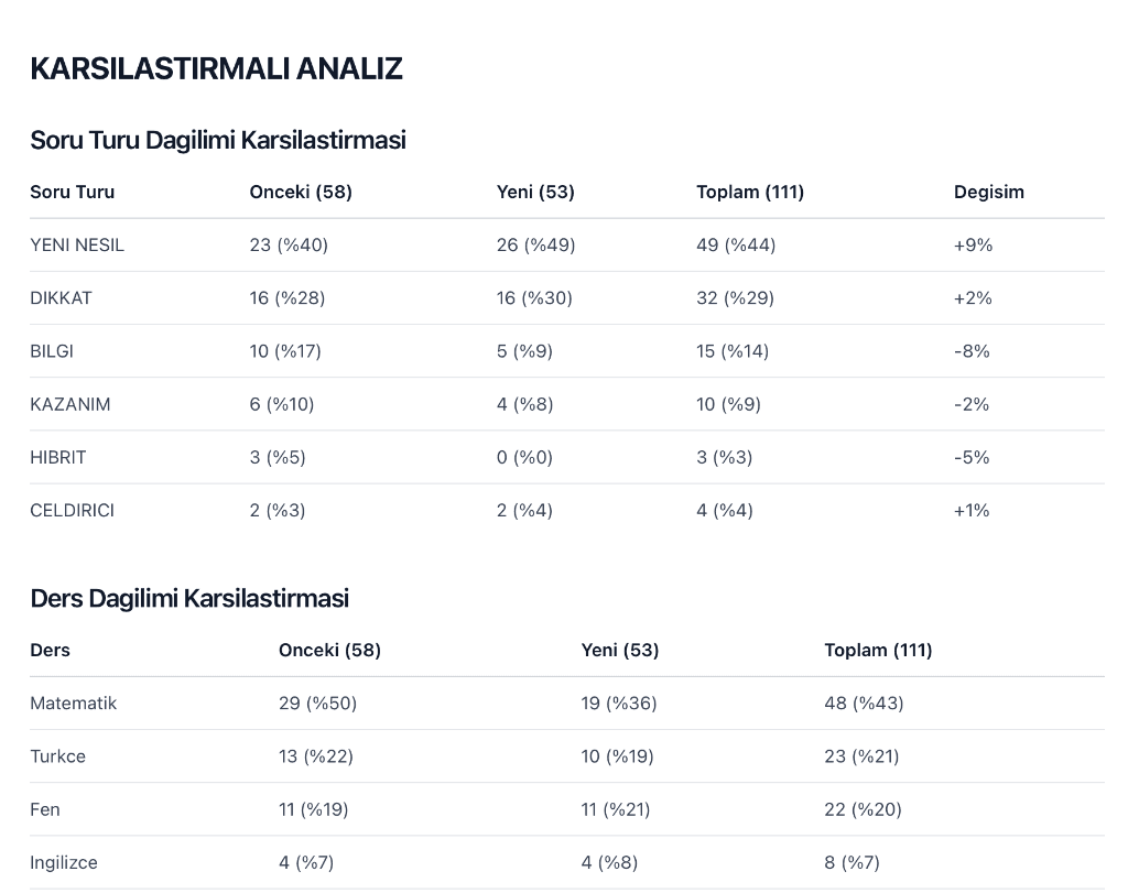 Karşılaştırmalı Analiz Tablosu