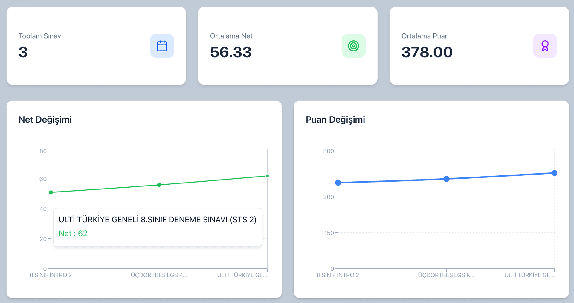 LGS ve YKS Yapay Zeka Deneme Takip Analizi