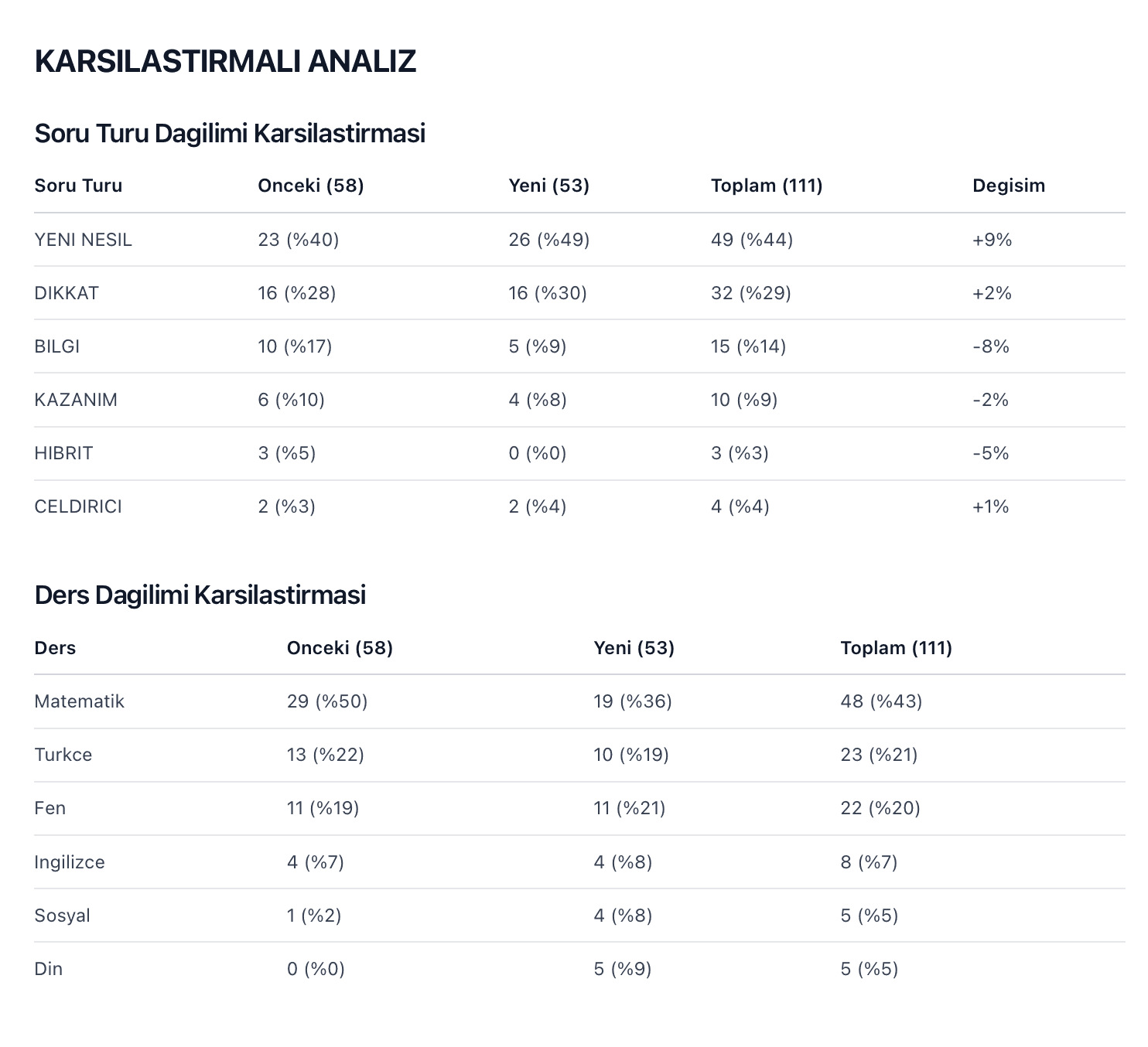 Kök Neden Soru Analizi ve Net Artırma Teknikleri